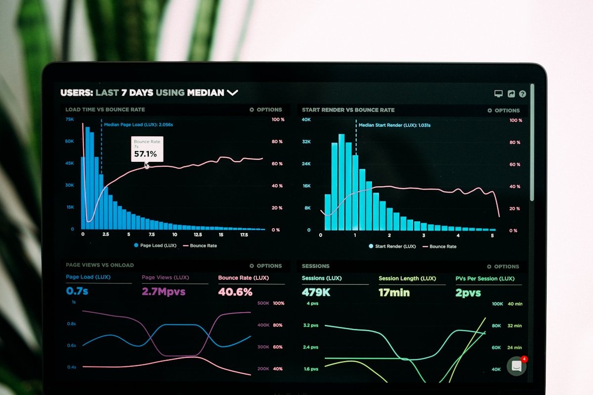 Market analytics dashboard